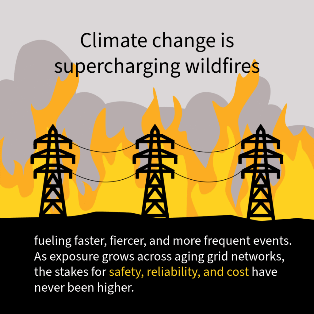 Wildfire and power grid nexus at ICONHIC2026-2