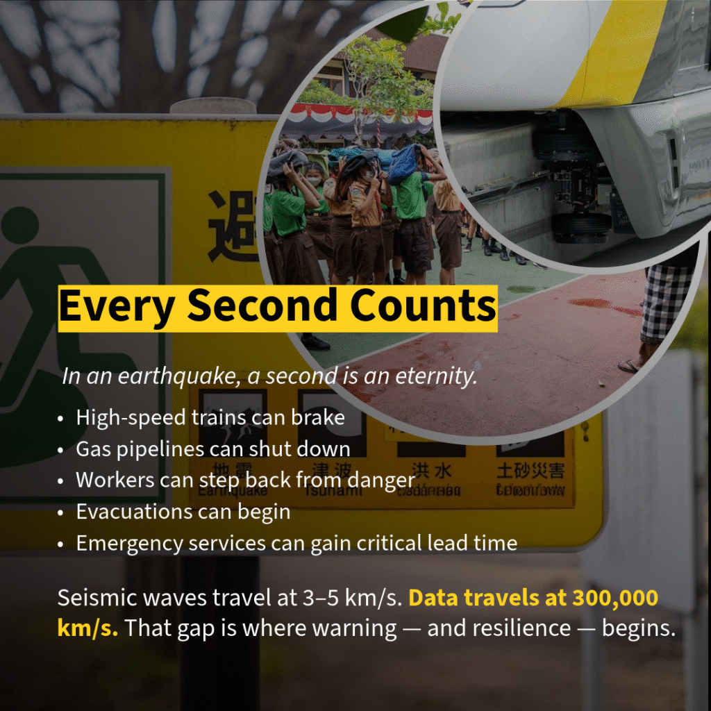 Can Technology Outpace the Shaking-2