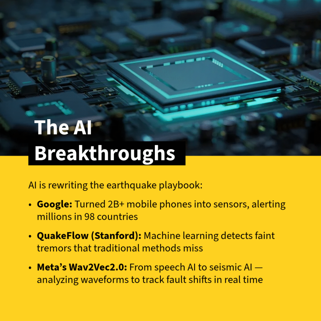 Can Technology Outpace the Shaking-3