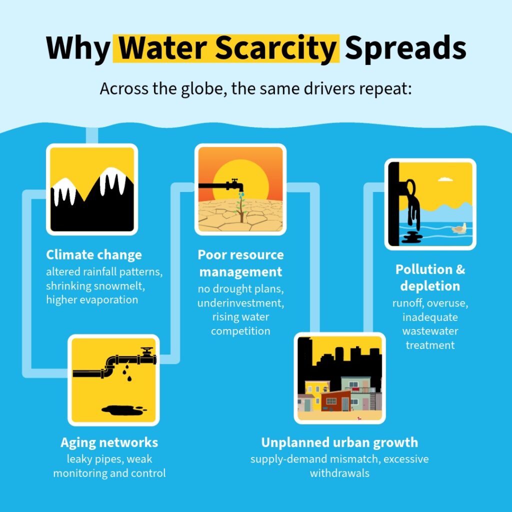 Shaping Water Resilience-3