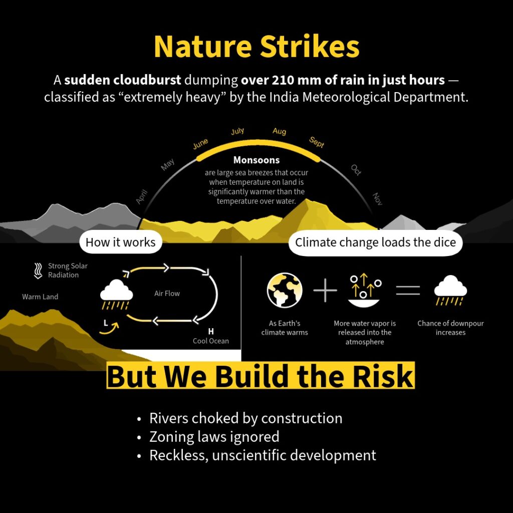 The Landslide Equation-2